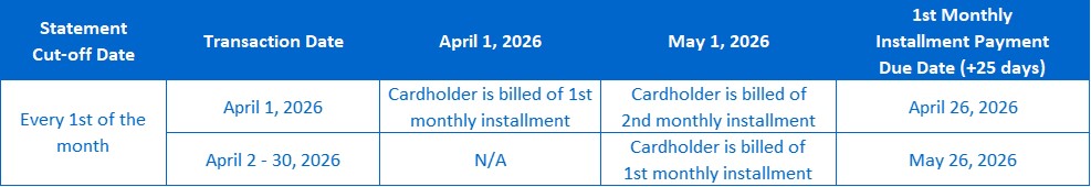 Calendar Schedule BNPL Lazada
