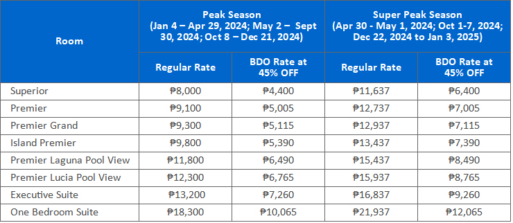 BDO 45% OFF at Fairways Bluewater Boracay rates