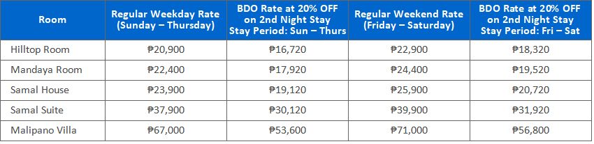 Unionbank 20% OFF AT PEARL FARM BEACH RESORT rates